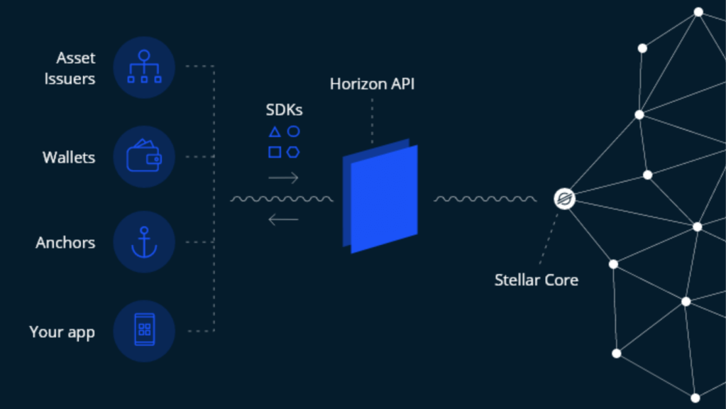stellar development services